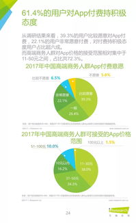 2017年中國高端商務(wù)人群app使用習慣盤點白皮書